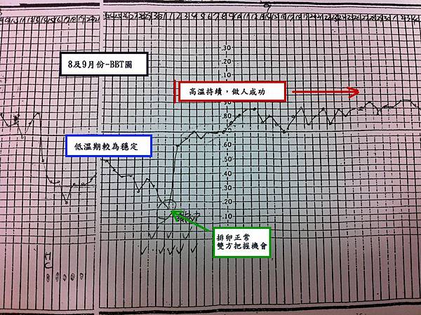 8及9月份-BBT圖比較.jpg