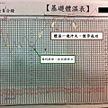 C小姐體溫總圖(第二個月).jpg