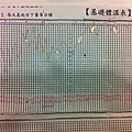 C小姐體溫總圖.jpg