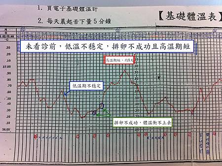 J小姐的的BBT圖002.jpg