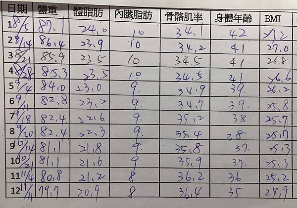 C先生的減重紀錄1.jpg