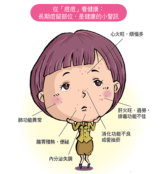 從痘痘看健康修正版 從痘痘看健康修正版