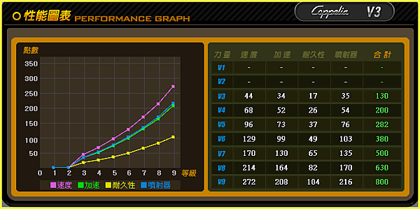 Coppelila performance graph.png