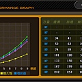 Cityman performance graph.jpg