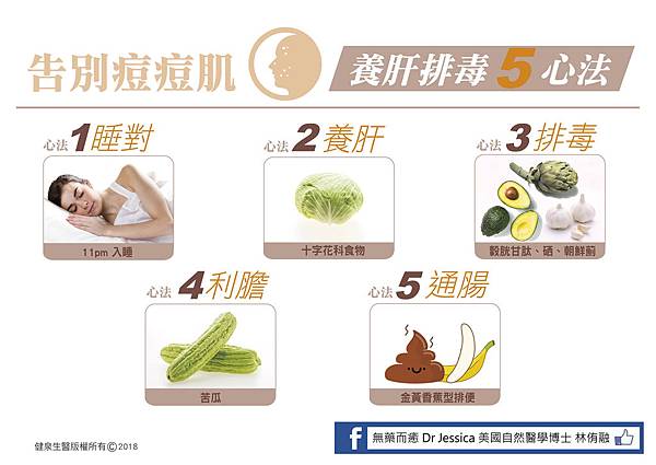 養肝排毒五心法告別痘痘肌