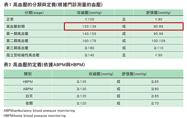 高血壓定義.png