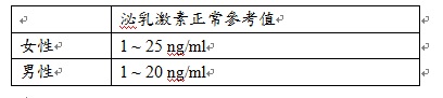 prolactin