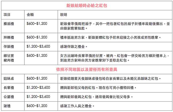 螢幕快照 2017-11-16 下午6.38.14 螢幕快照 2017-11-16 下午6.38.14