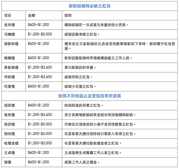 螢幕快照 2017-11-16 下午6.38.04 螢幕快照 2017-11-16 下午6.38.04