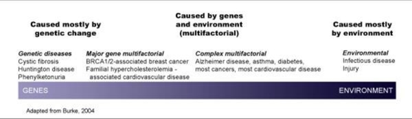 spectrum of disease.jpg