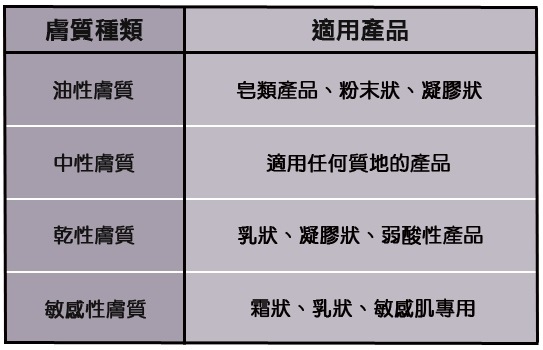 廖苑利 果酸換膚 杏仁酸 膚質淨化療程 進階型左旋c美白導入廖苑利 果酸換膚 杏仁酸  (2)