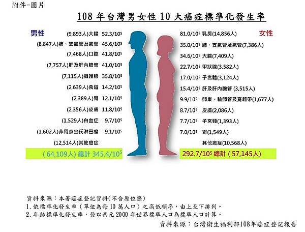 十大癌症.jpg