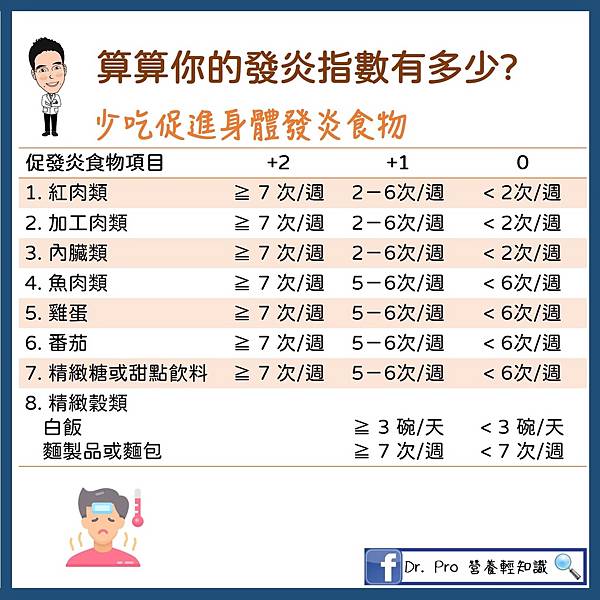 發炎指數1.jpg