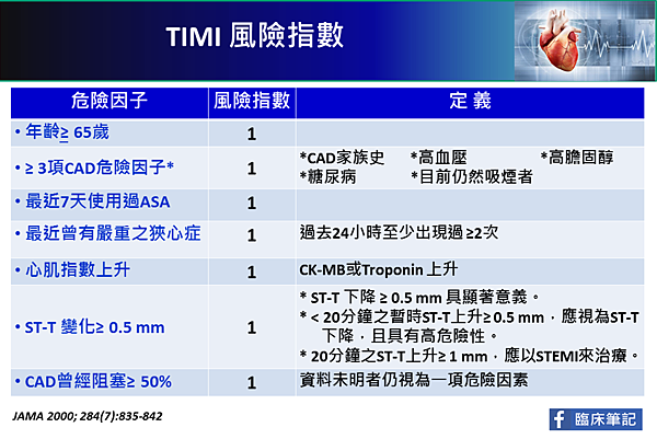 timi score population timi score population