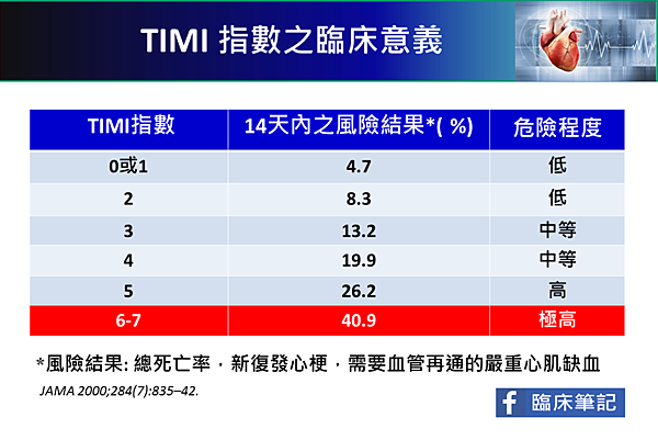 timi score definition timi score definition