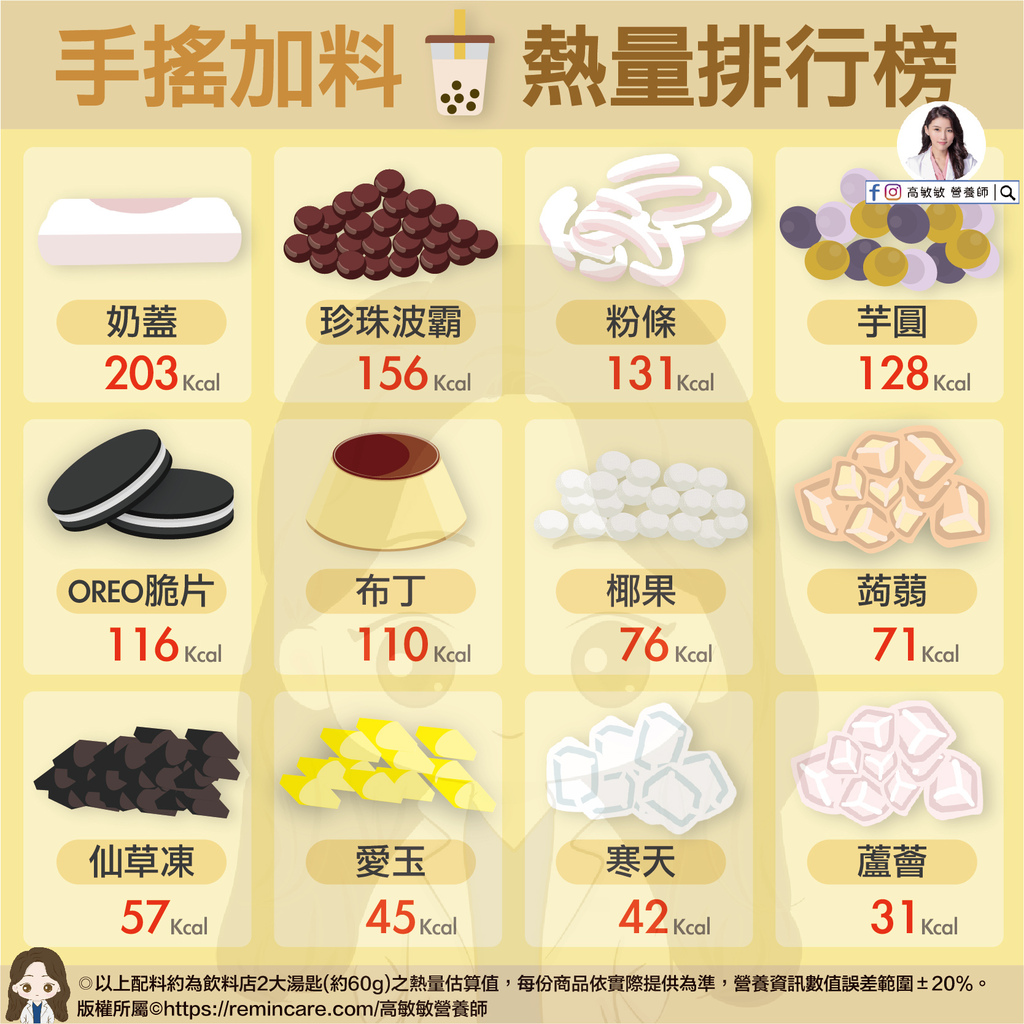 手搖加料熱量排行榜-01.jpg