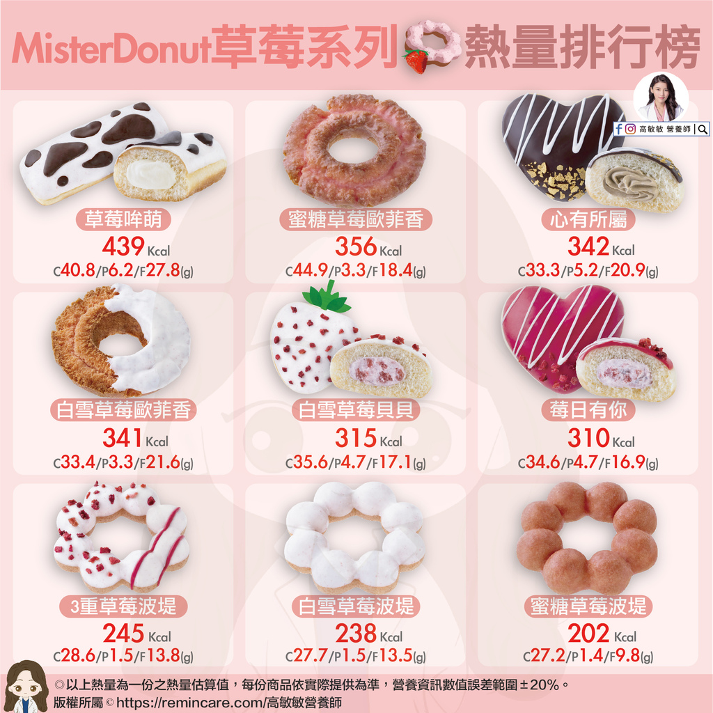 mister donut草莓熱量排行榜-01.jpg