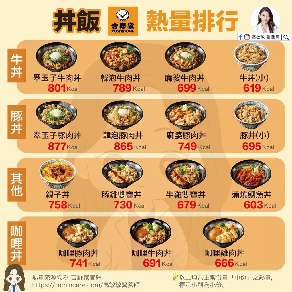 Re: [問卦] 史丹利這體重減肥應該是最爽的吧？