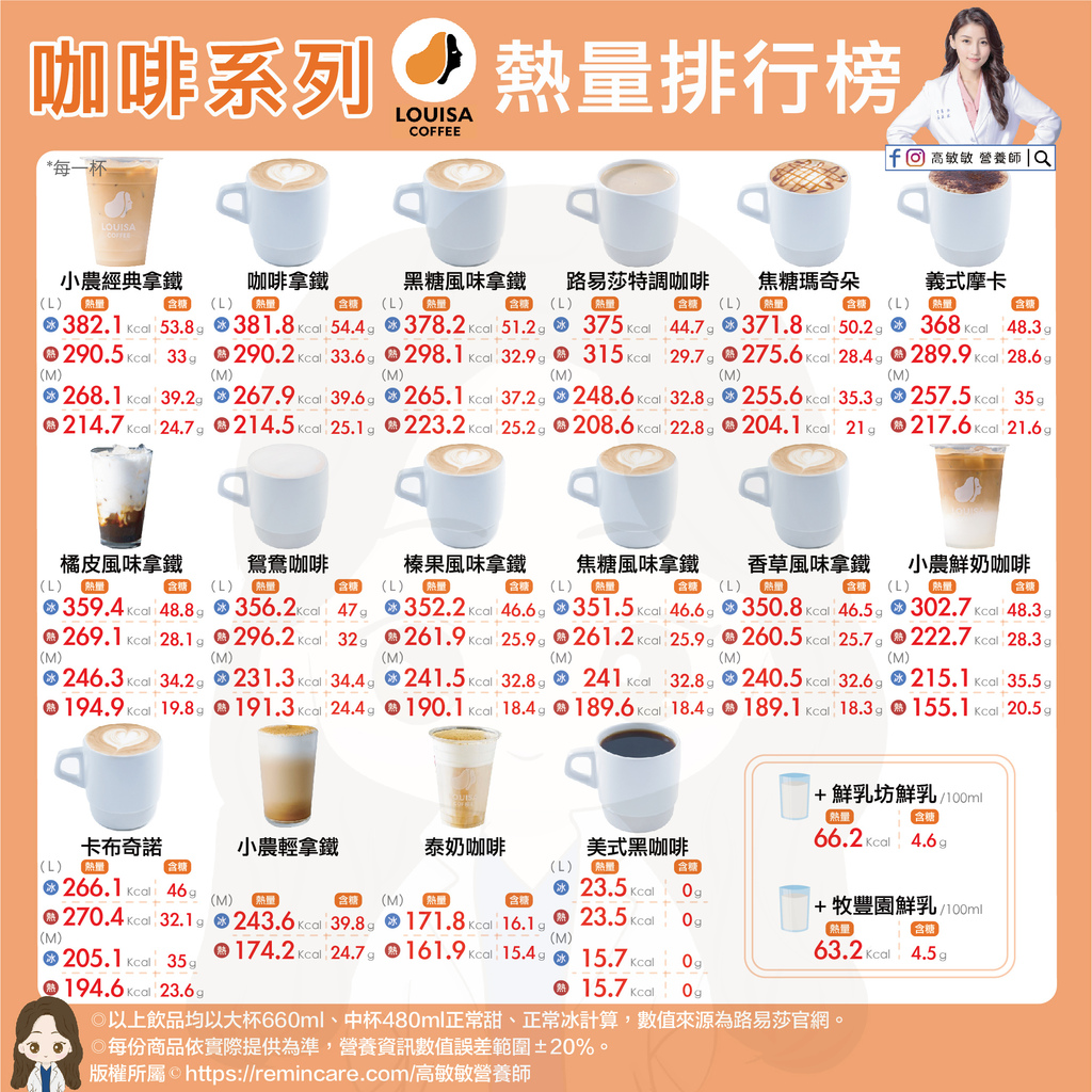 路易莎 咖啡系列熱量排行榜-01.jpg
