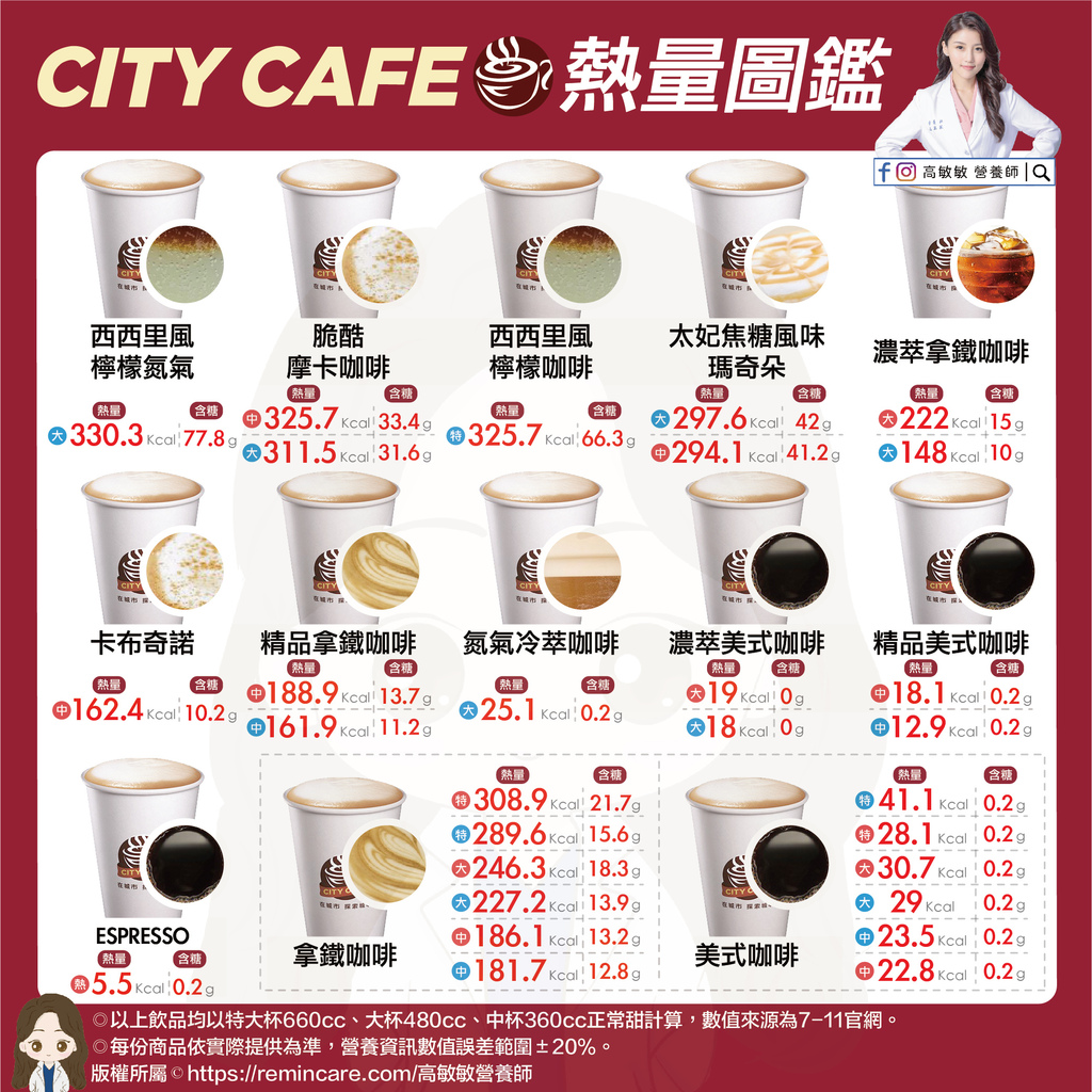 7-11 city cafe 咖啡熱量圖鑑-01.jpg