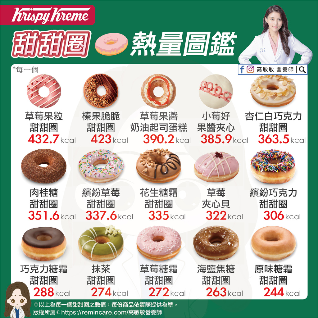 Krispy Kreme 甜甜圈 熱量圖鑑-01.jpg