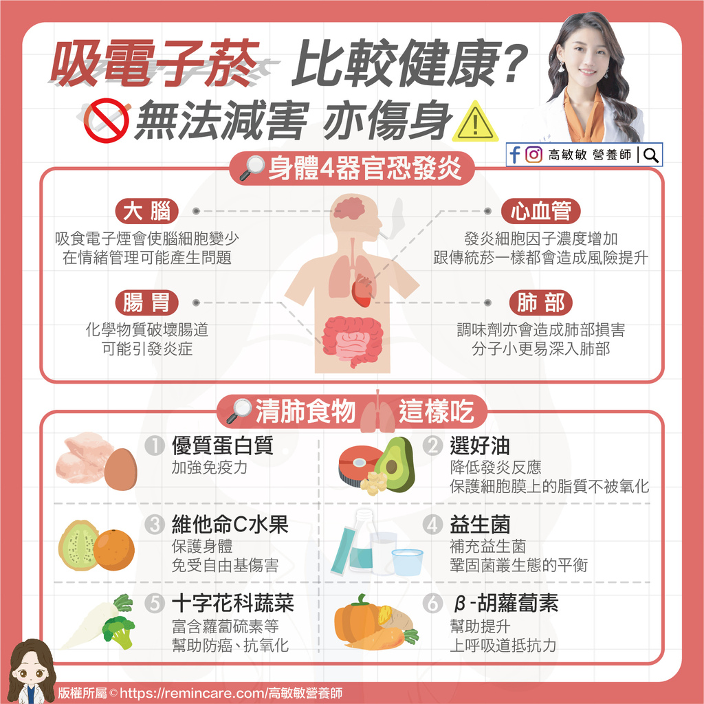 吸電子菸 比較健康？無法減害 亦傷身-01.jpg