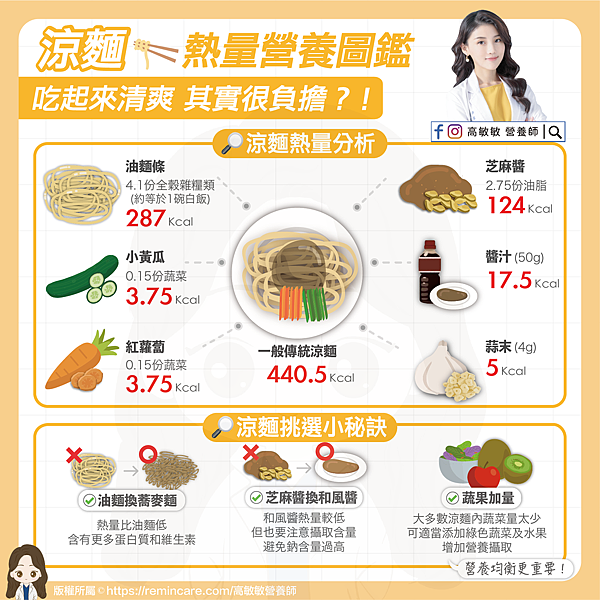 涼麵熱量營養圖鑑.png 涼麵熱量營養圖鑑.png