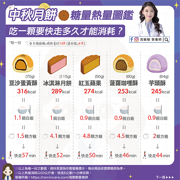 月餅糖份熱量圖鑑-02.png