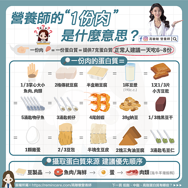 營養師的“一份肉” 是什麼意思？-01.png