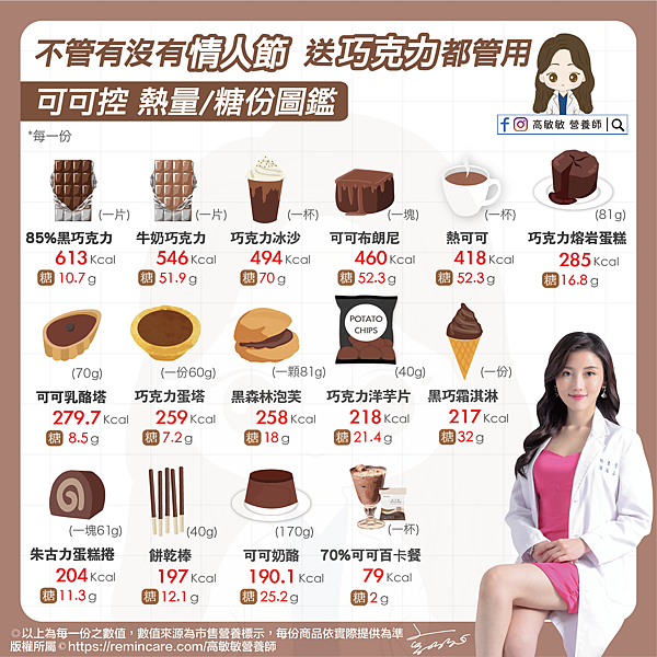 情人節巧克力 糖量熱量圖鑑-01.png
