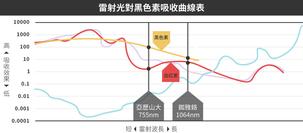 755皮秒雷射價格皮秒雷射副作用皮秒雷射毛孔蜂巢皮秒雷射ptt皮秒雷射高雄皮秒雷射多久打一次02.jpg