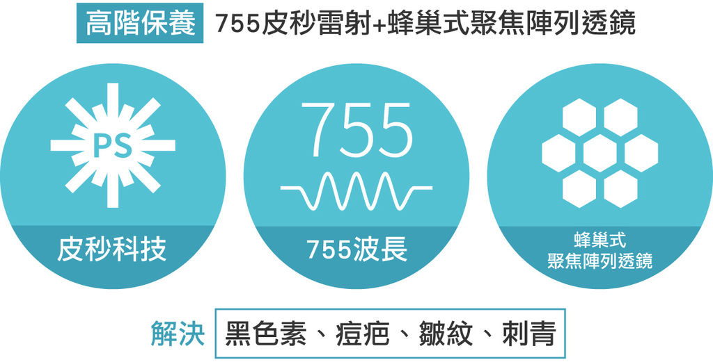 AcuPulse價格AcuPulse副作用AcuPulse痘疤AcuPulse高雄AcuPulse多久打一次AcuPulse術後AcuPulse凹洞AcuPulse保養超脈衝雷射 (3).jpg