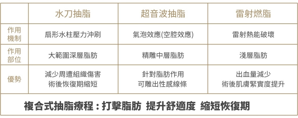 光澤複合式抽脂牛仔褲水刀抽脂雷射溶脂燃脂超音波抽脂微笑線下半身肥胖 (3).jpg