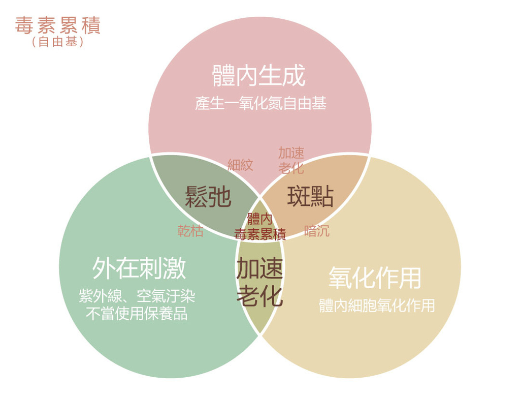 光澤診所除斑不反黑夏日除斑雀斑曬斑太田母斑肝斑755皮秒雷射蜂巢透鏡雞尾酒雷射雷射除斑03.jpg 光澤診所除斑不反黑夏日除斑雀斑曬斑太田母斑肝斑755皮秒雷射蜂巢透鏡雞尾酒雷射雷射除斑03.jpg