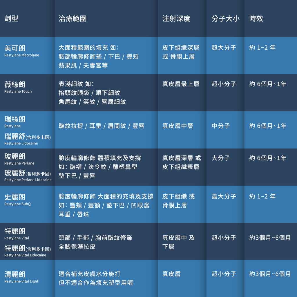 玻尿酸喬雅登凝膠玻尿酸玻尿酸隆鼻蘋果肌光澤診所藝術面雕拉提填充淚溝07 (2) 玻尿酸喬雅登凝膠玻尿酸玻尿酸隆鼻蘋果肌光澤診所藝術面雕拉提填充淚溝07 (2)