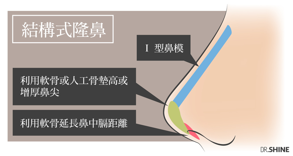 隆鼻價格隆鼻推薦隆鼻日記隆鼻後遺症隆鼻權威隆鼻恢復期隆鼻ptt隆鼻男隆鼻手術光澤診所光澤隆鼻05