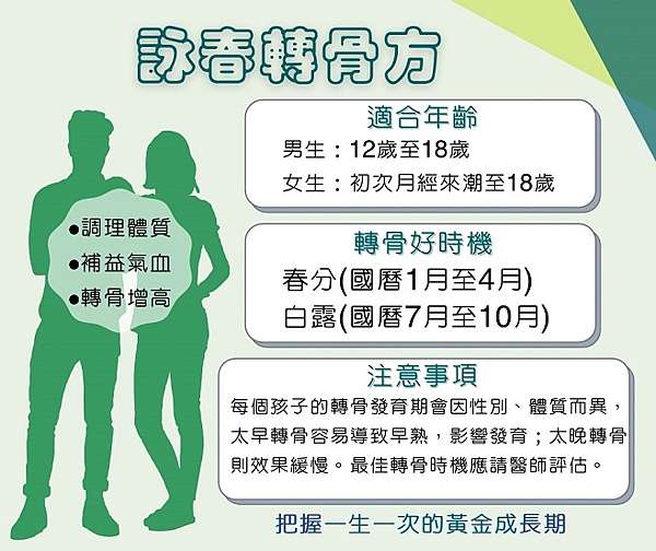 國曆7月 10月 轉骨長高的最佳節氣又到了 詠春中醫診所部落格 痞客邦 國曆7月 10月 轉骨長高的最佳節氣又到了 詠春中醫診所部落格 痞客邦