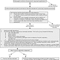 US CDC_SARS guideline_Fig. 1. Algorithm for evaluation and management