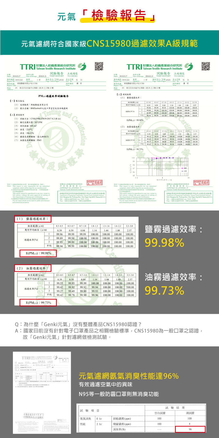 元氣濾網檢驗報告