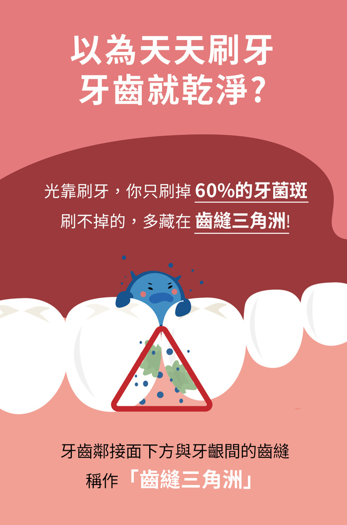 保健 3m軟式牙間刷 360度專利螺旋設計 清潔無死角 Sss M號均適用 確實清潔齒縫三角洲 材質柔軟不傷牙齦 維持牙齒健康 藥師吉米