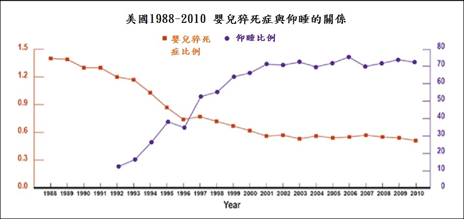 RatesofSIDS_1998-2010-2.jpg RatesofSIDS_1998-2010-2.jpg