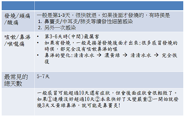 一般感冒.png 一般感冒.png