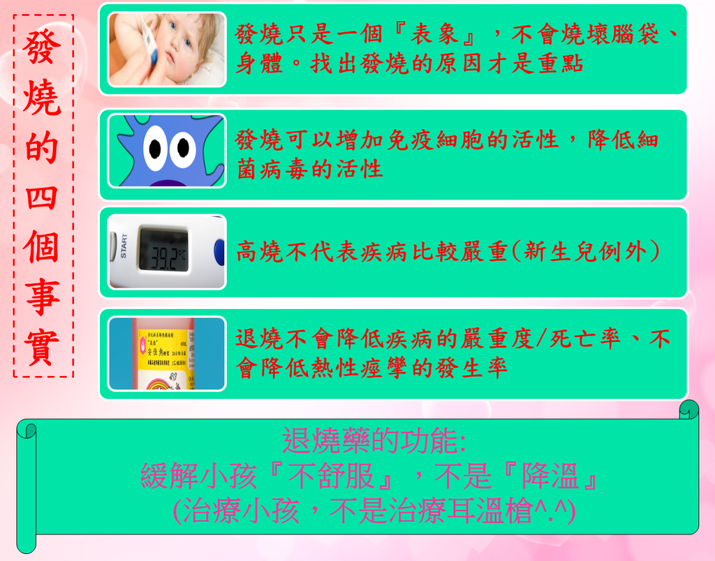 發燒的事實.png 發燒的事實.png