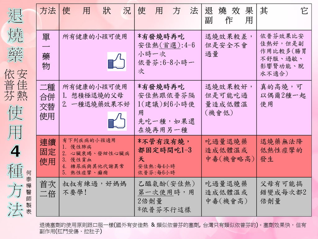 退燒藥的使用方法.png 退燒藥的使用方法.png