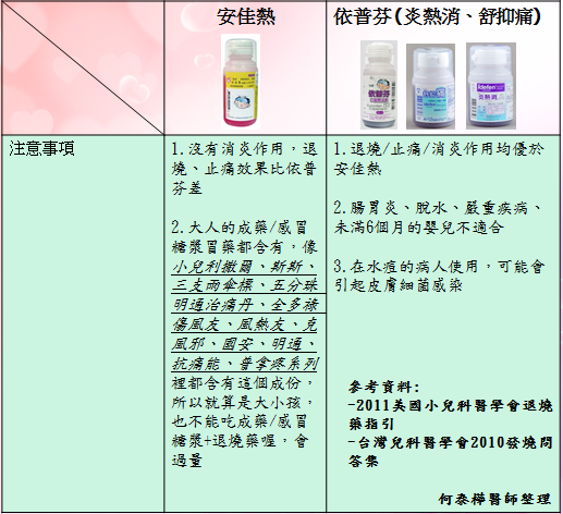 退燒藥綜合表格2.png 退燒藥綜合表格2.png