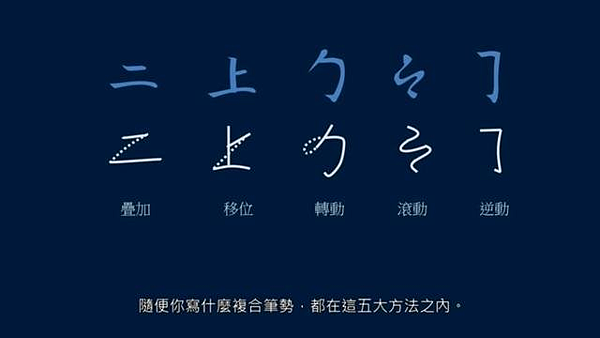 再重新複習-黃簡講書法（筆勢篇）