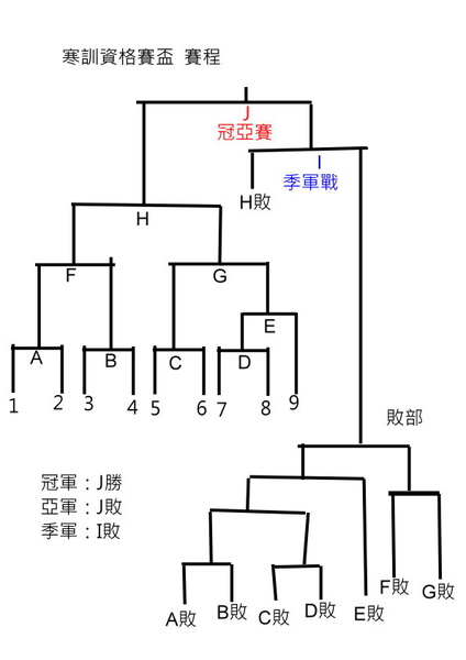 寒訓賽程.jpg