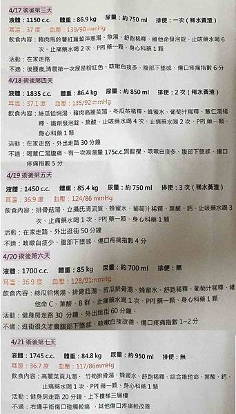 術後生活案例分享.jpg 術後生活案例分享.jpg