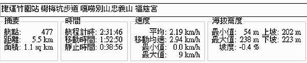 台北市北投 捷運竹圍站 樹梅坑步道 嘎嘮別山 忠義山 福慈宮