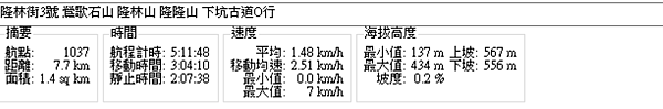 新北市福隆 隆林街3號 隆林池 鶯歌石山 隆林山 隆隆山 隆